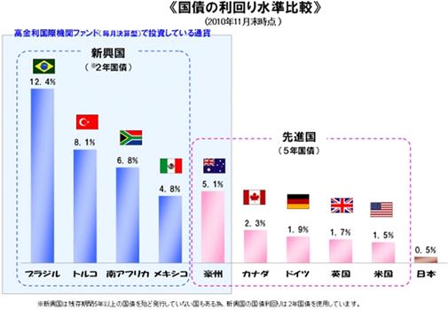 定番 金融財政事情研究所 債券投資ディーリングのための金融数字